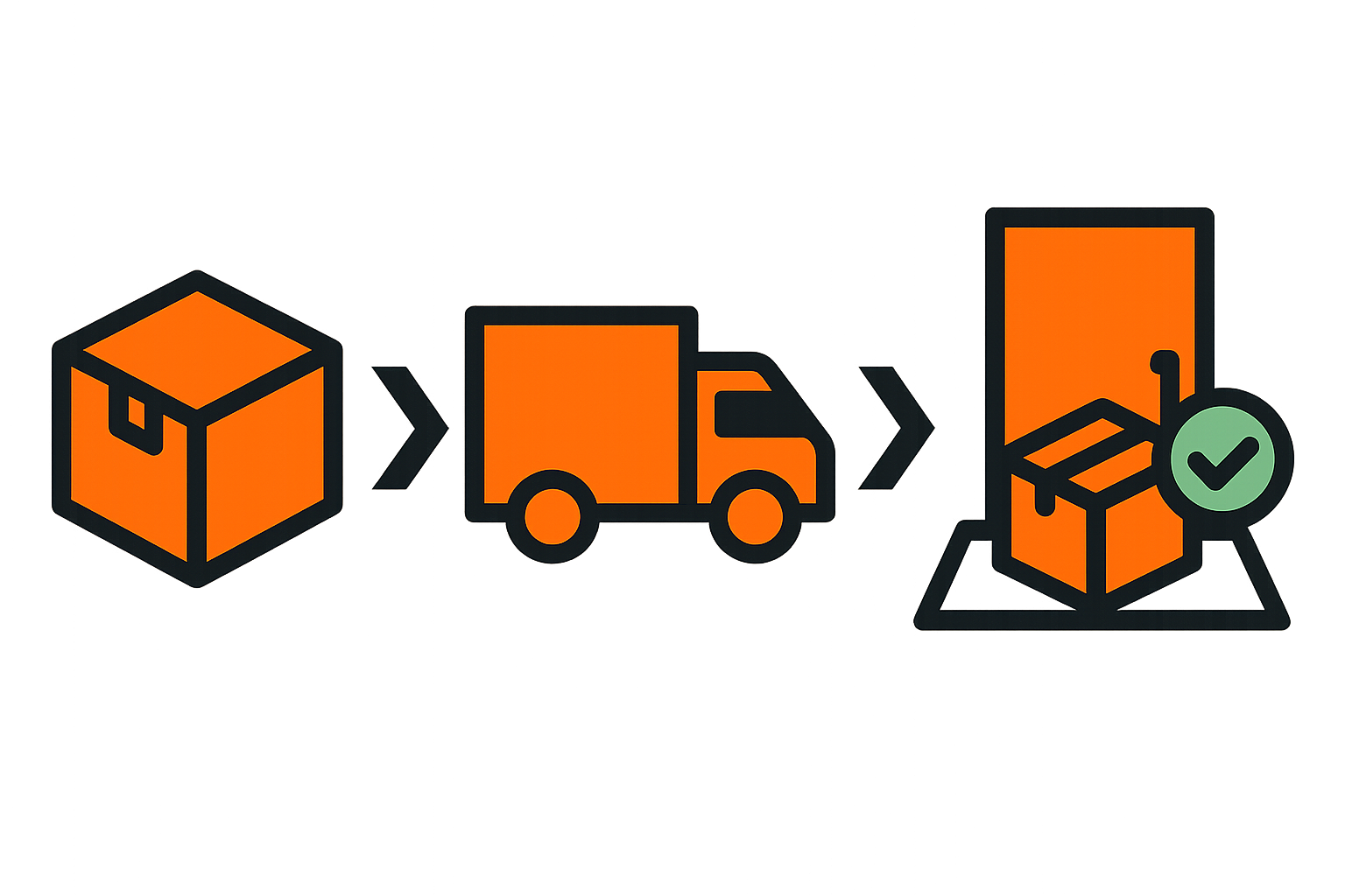 Visual explanation of Order Status: Complete for 3PL operators and ecommerce brand owners